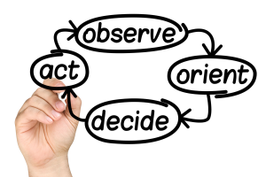 The OODA loop, which stands for Observe, Orient, Decide, and Act