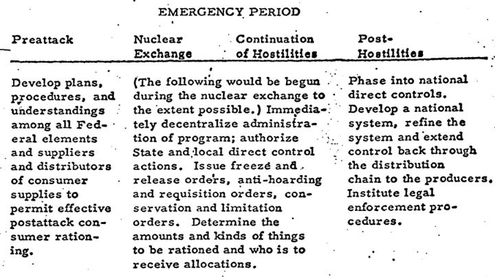 The Emergency Period section of the Government's nuclear response plan. 
