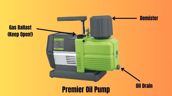Pemier Pump with labeled parts