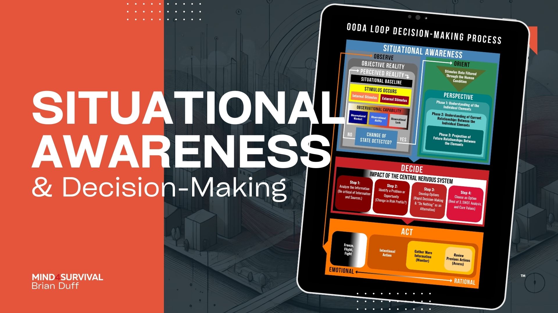 Master Situational Awareness (Effective Decision-Making)