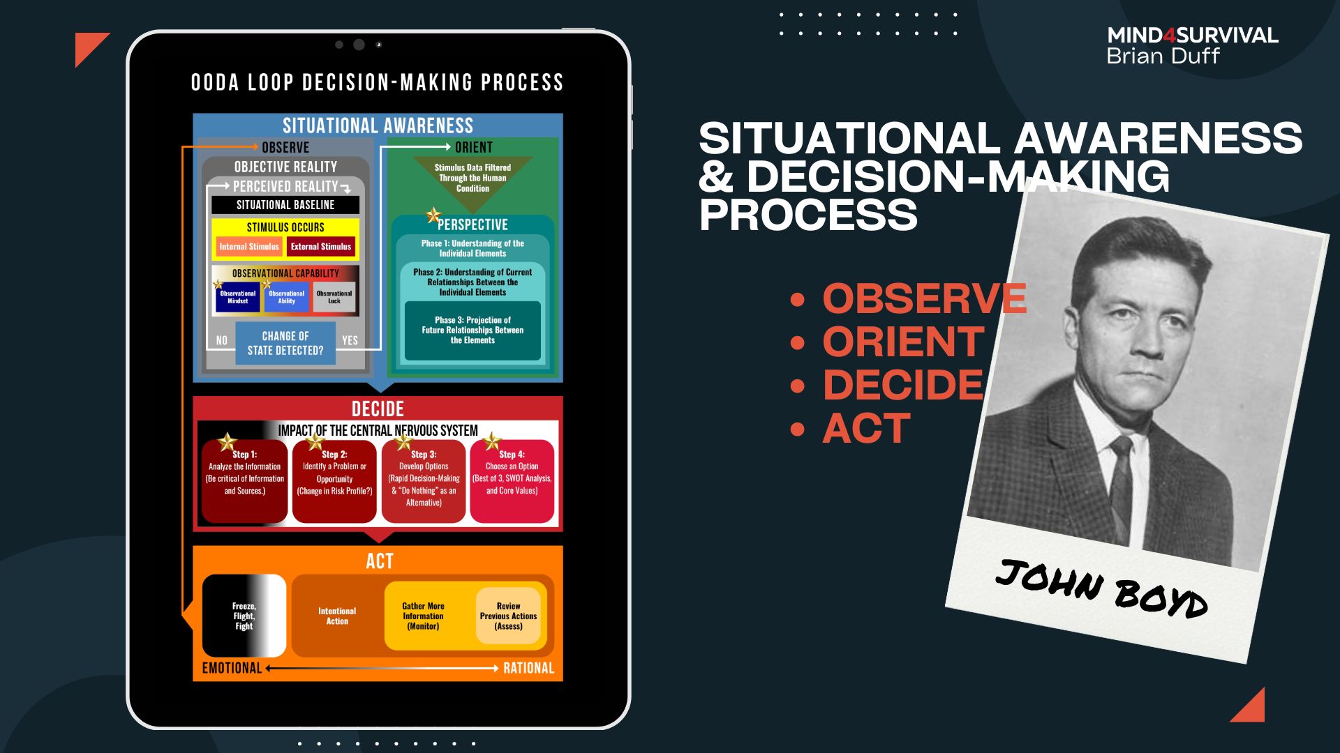 The OODA Loop