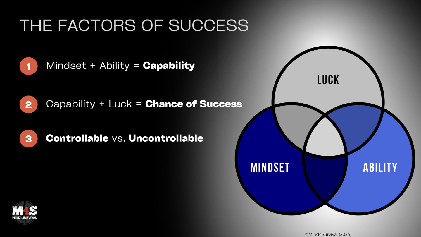 Factors of Success