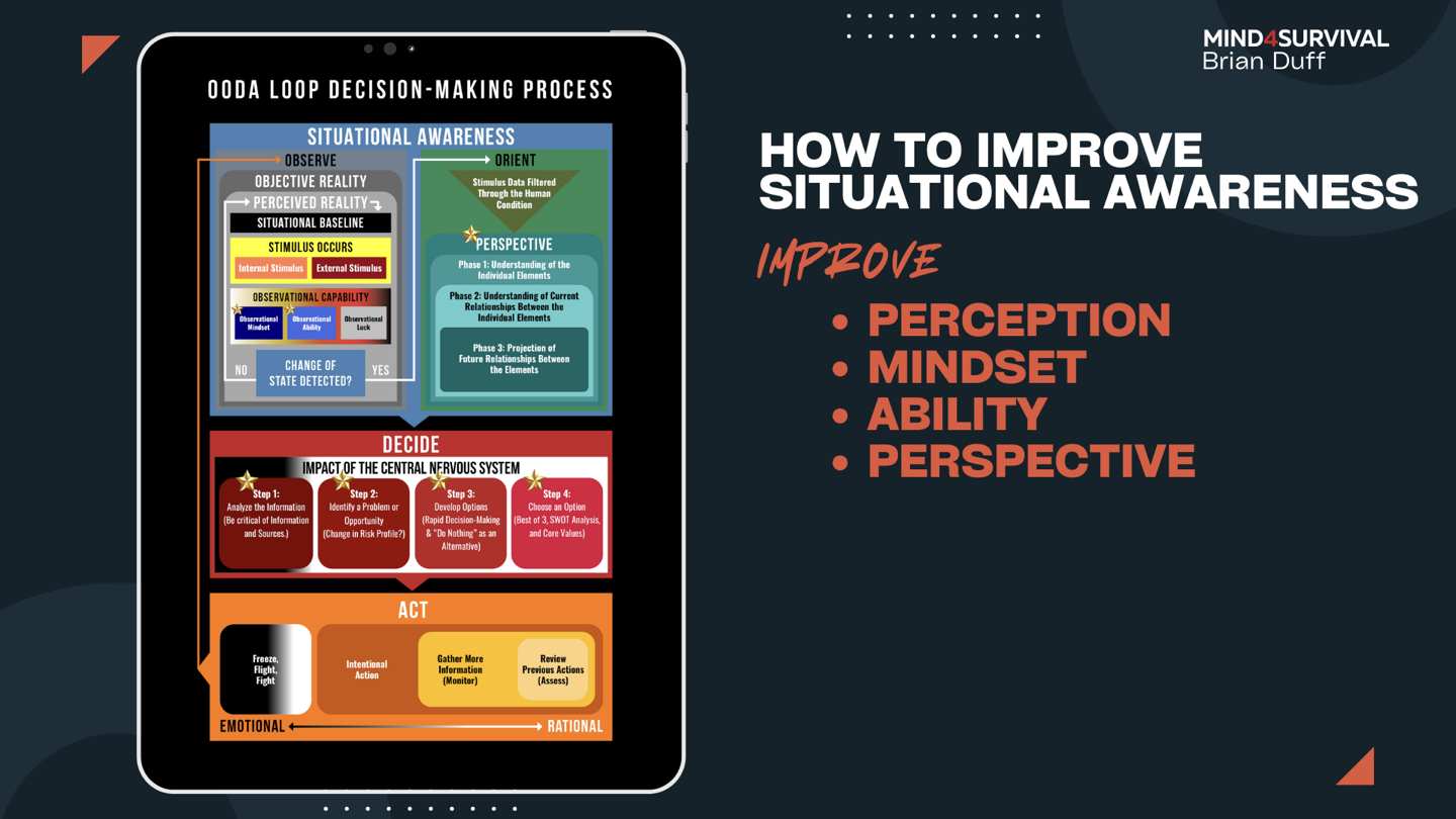 How to Improve Situational Awareness Sign