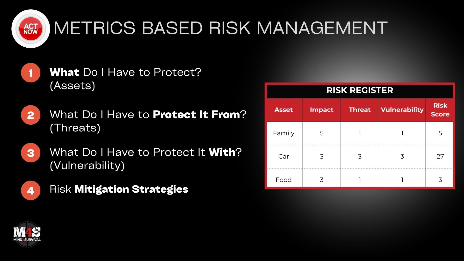 Metrics Based Rick Management